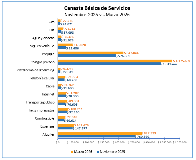 Canasta_Basica_Servicios