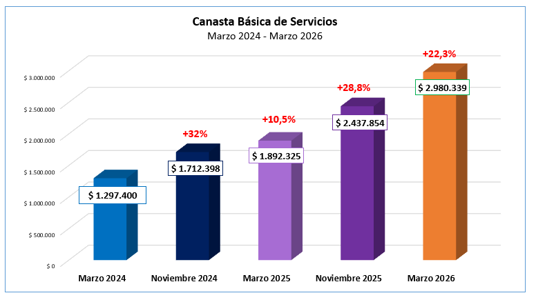 Marzo2024_Marzo2026