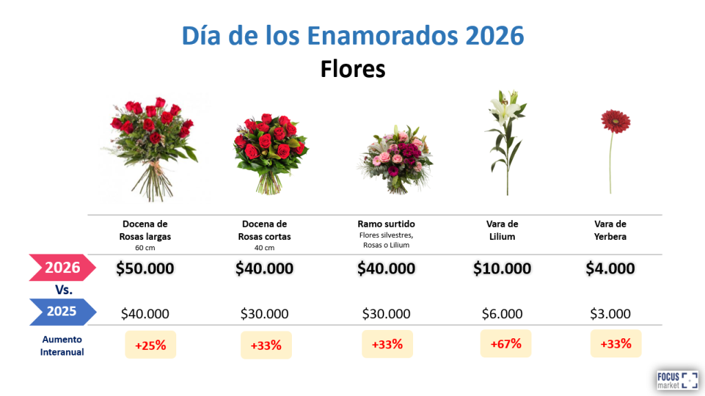 Flores