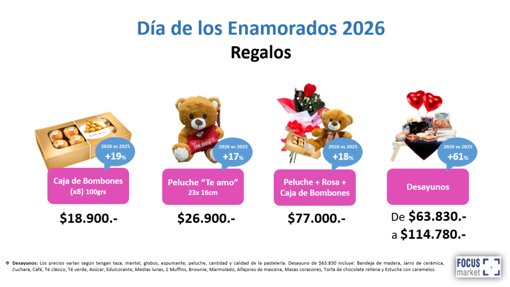 Regalos