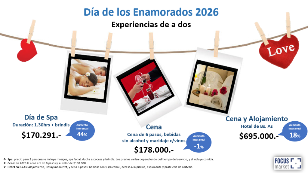 Experiencias