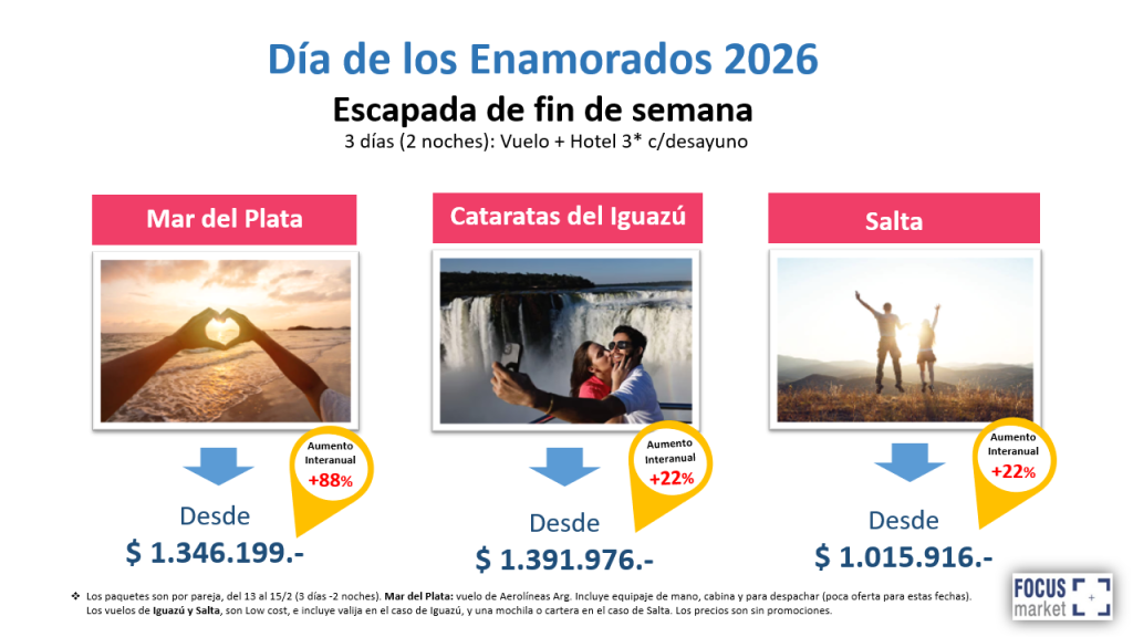 Escapada de fin de semana