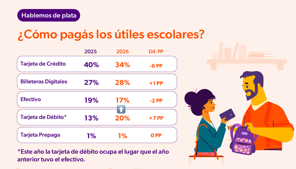 Como pagas los utiles escolares
