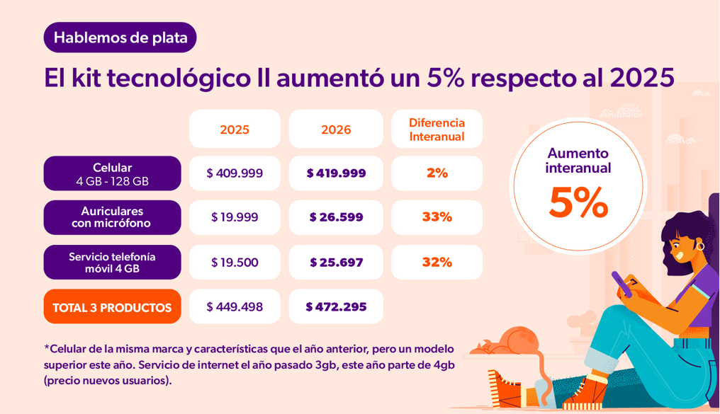 Kit tecnologico 2