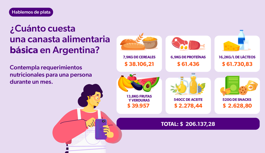 Canasta Basica vs Canasta Vegana