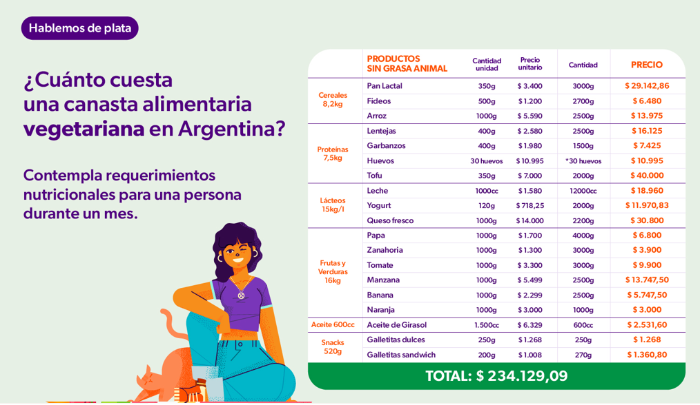 Canasta_Vegetariana_Listado