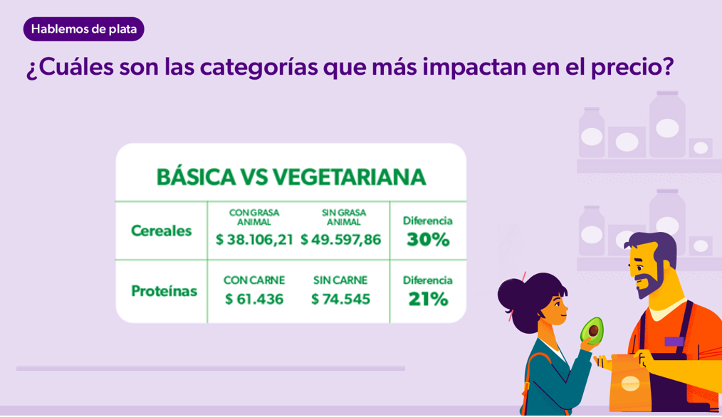 Categorias_Vegetarianas