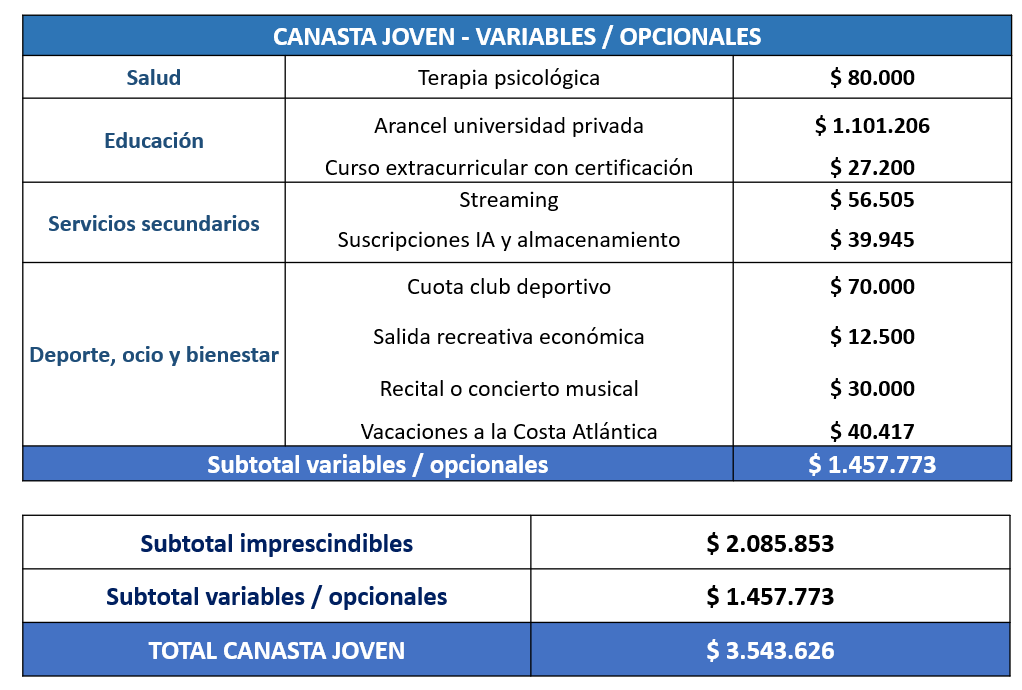 Canasta joven variables/opcionales