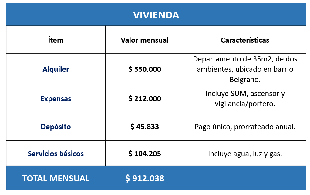 Canasta joven vivienda