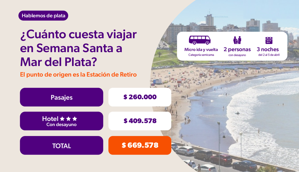 ¿Cuanto cuesta viajar en semana santa a Mar del Plata?