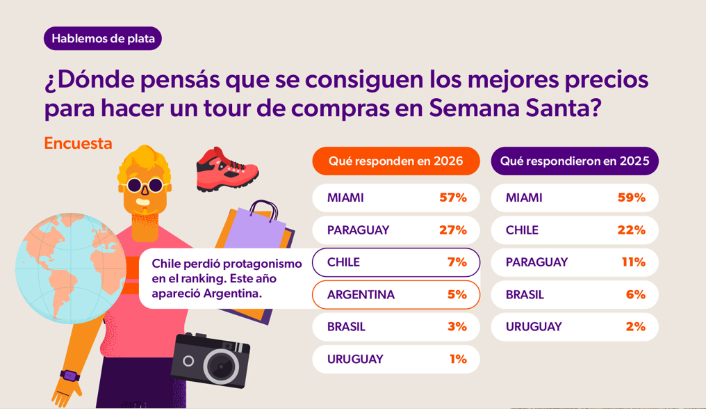 ¿Donde se consiguen los mejores precios para un tour de compras?