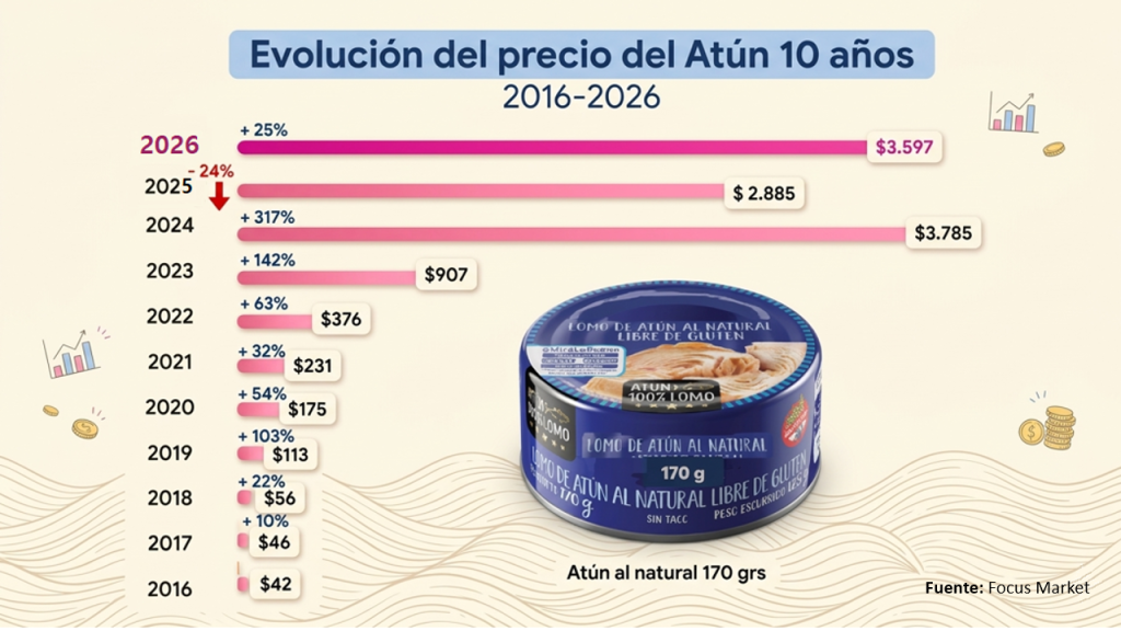 Pascuas-2026_Atun