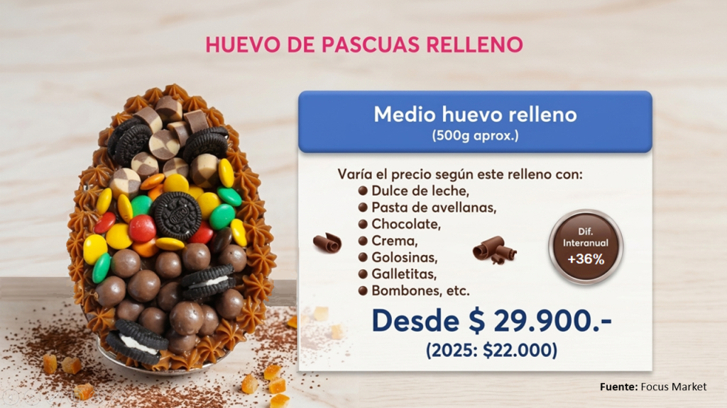 Pascuas-2026_Huevo-Relleno