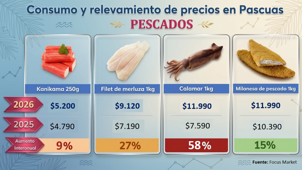 Pascuas-2026_Pescados