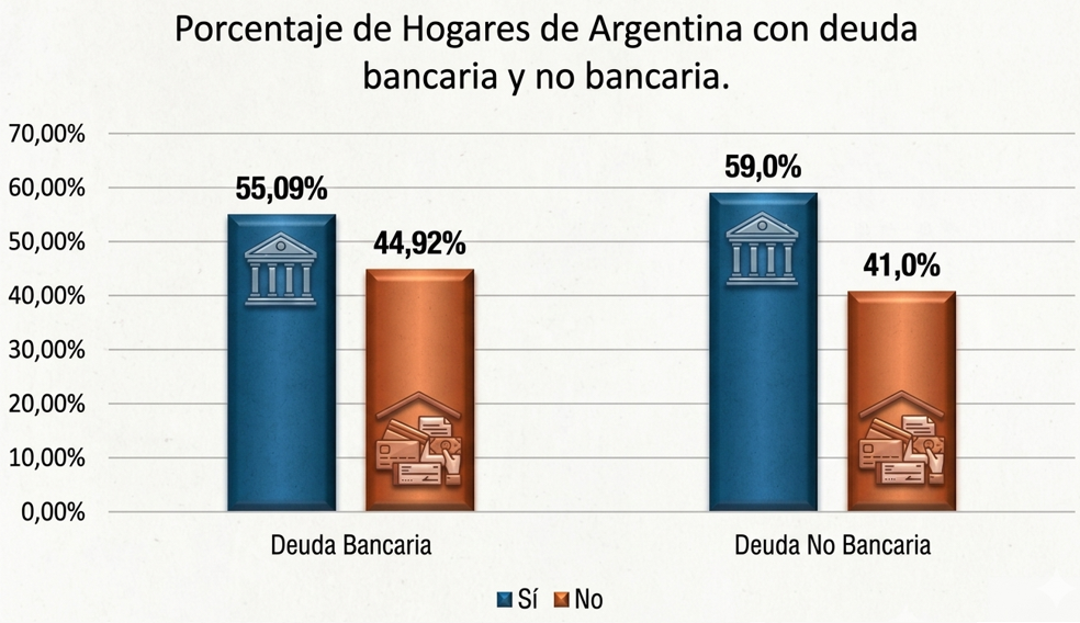 Porcentaje de Hogares de Argentina