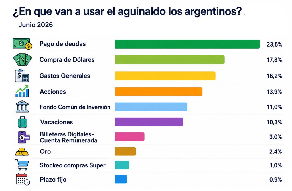 aguinaldo_junio_2026