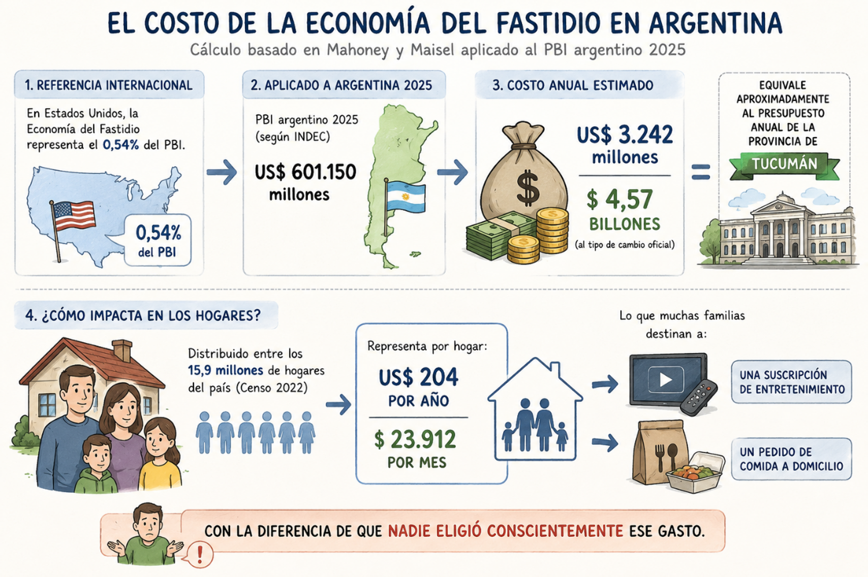 El costo de la economia del fastidio en argentina
