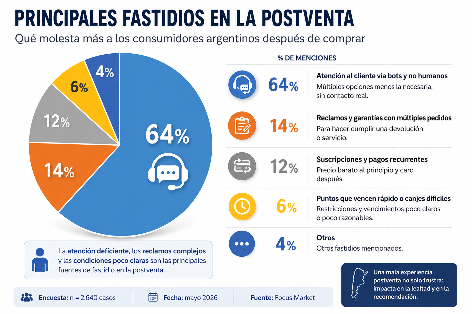 principales fastidios postventa