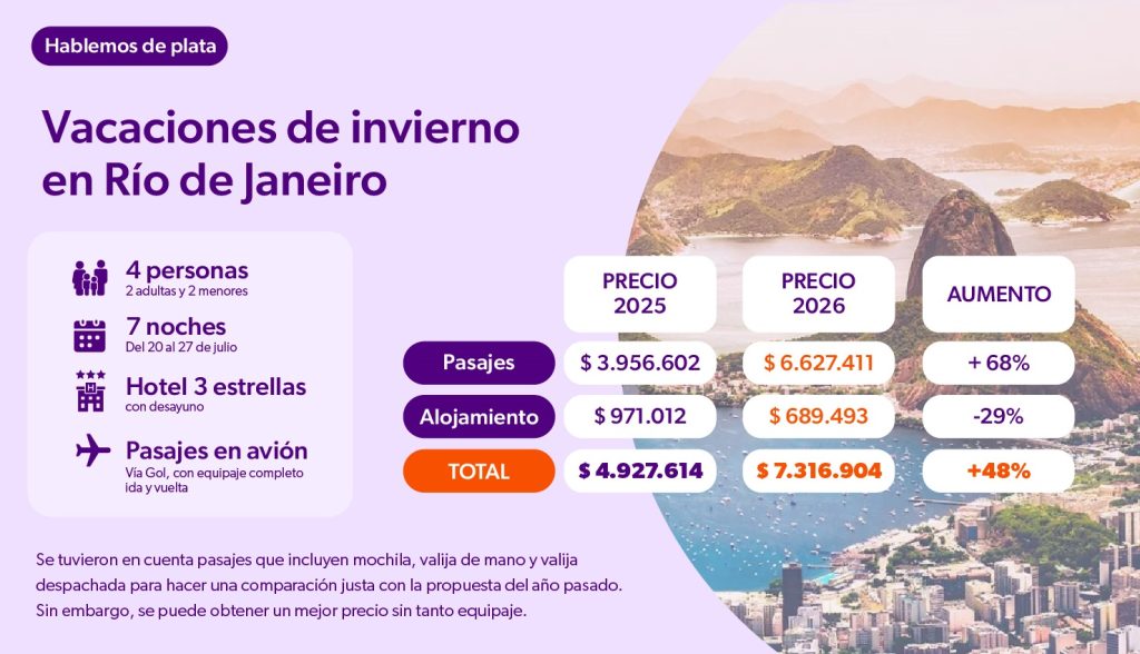 Vaciones invierno Rio de Janeiro