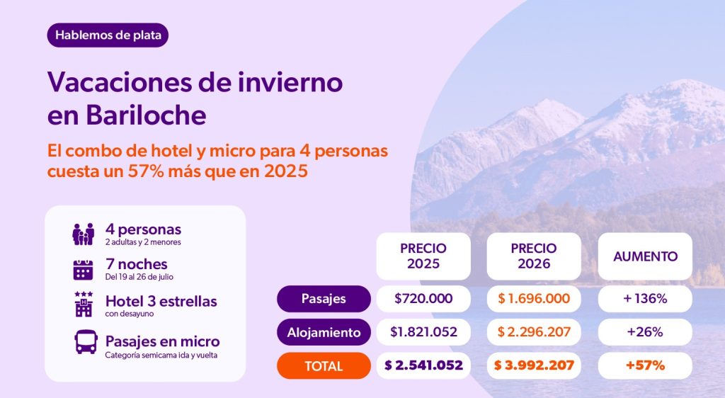 Vacaciones de invierno en Bariloche micro