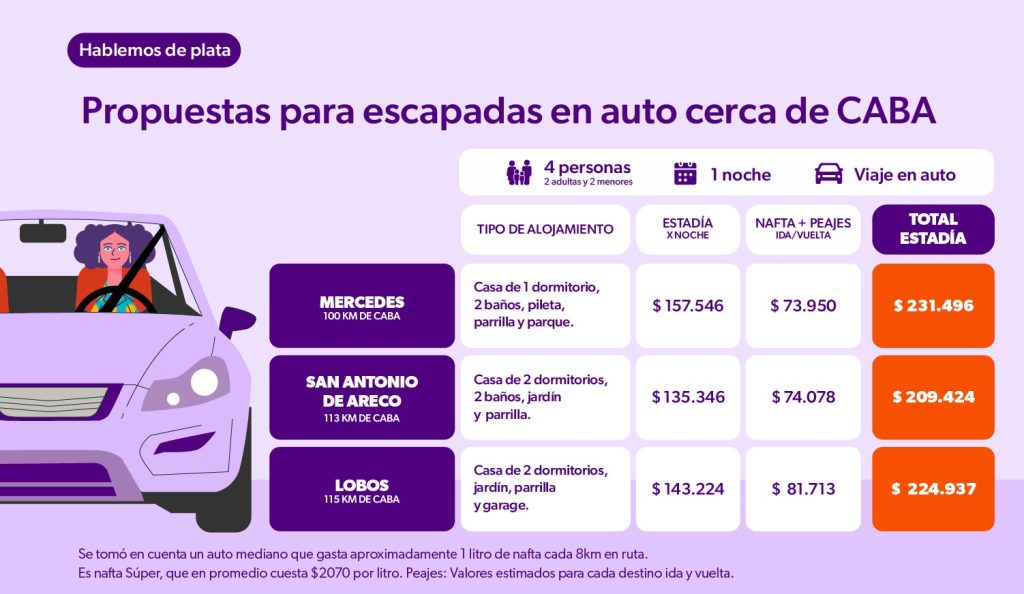 Escapadas vacaciones de invierno
