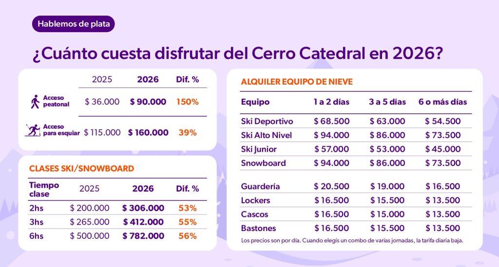 Cerro Catedral-2026