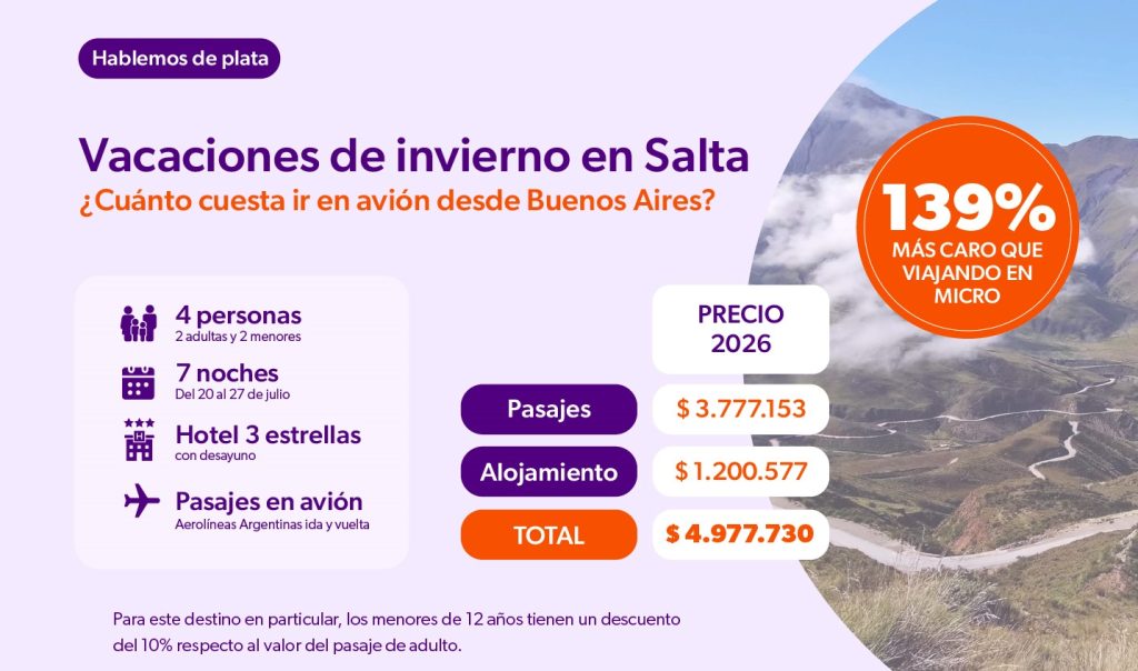 Vaciones de invierno en Salta en avión