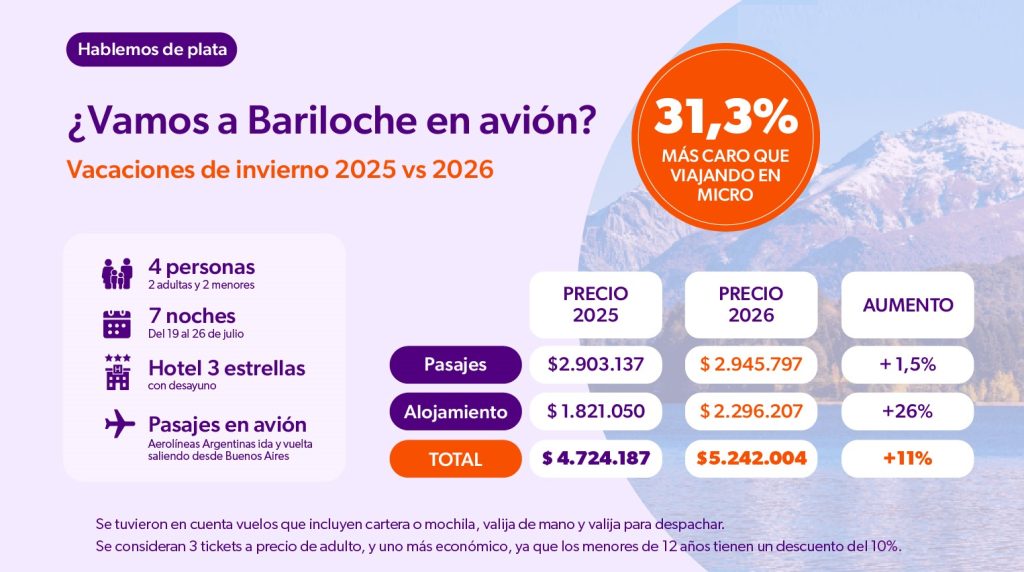Vamos a Bariloche en Avion