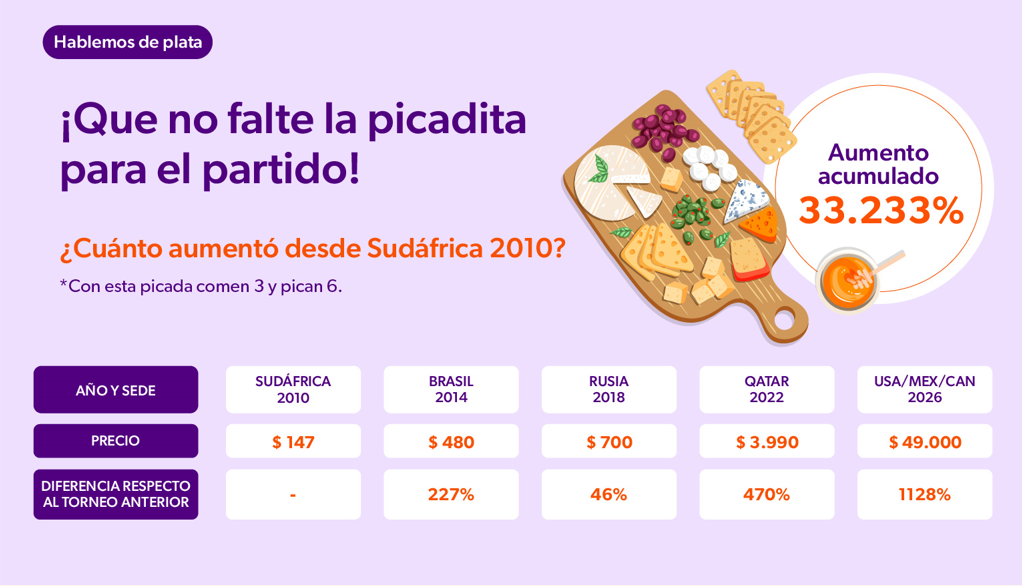 Mundial-2026_Picadita