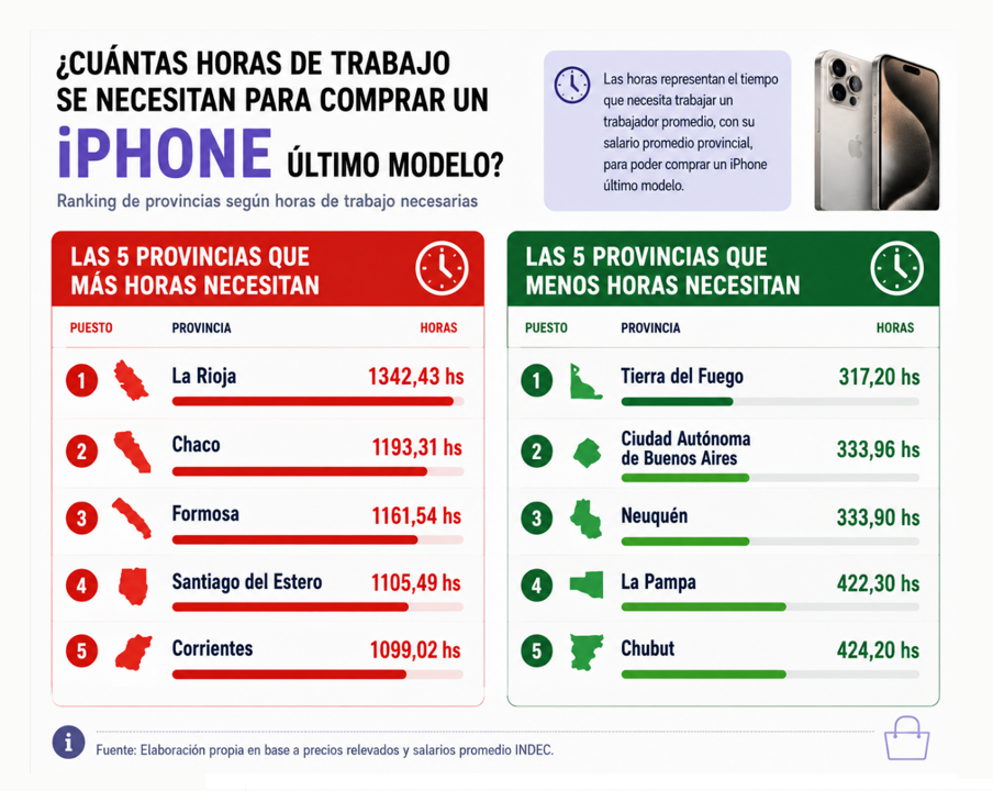 cuantas_horas_trabajo_iphone2
