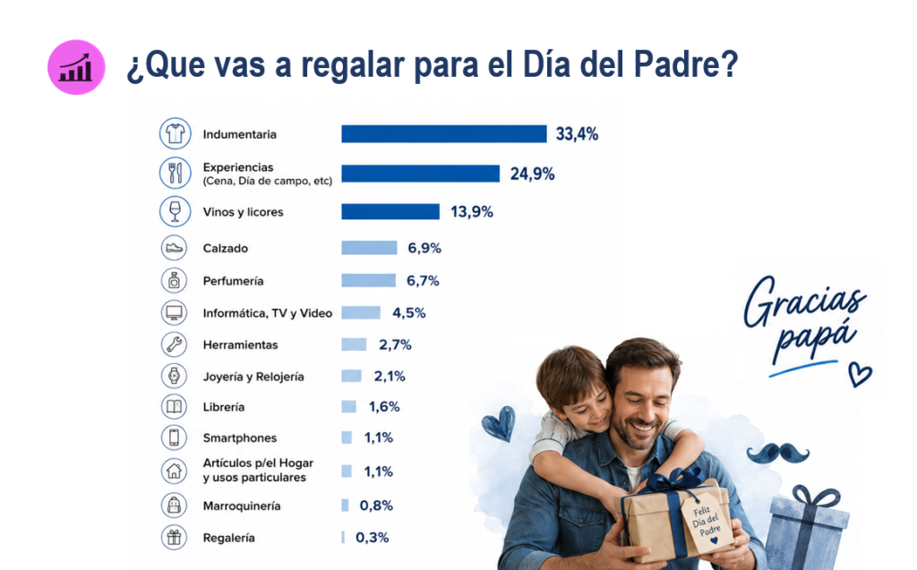 ¿Que vas a regalar para el Día del Padre?