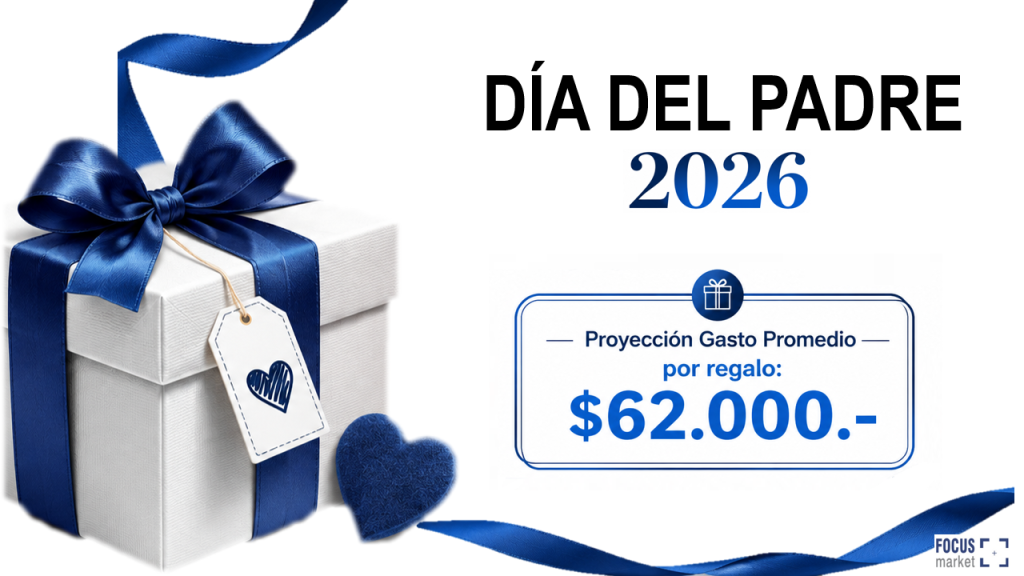 Gasto Promedio por Regalo