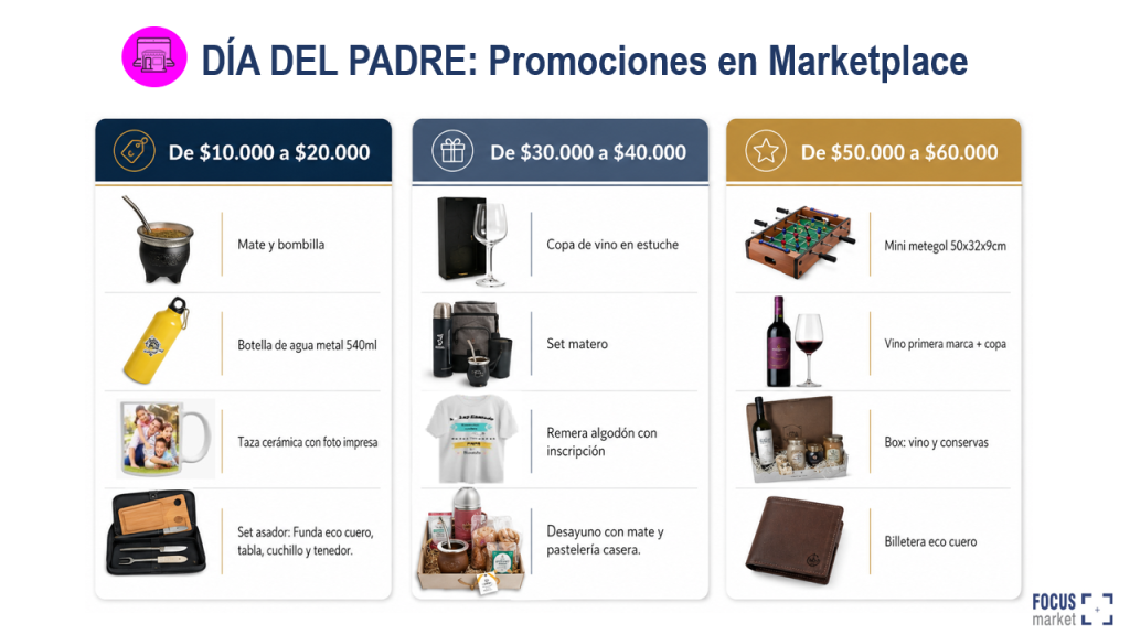 Promociones Marketplace
