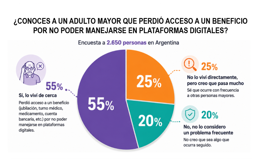 Adulto mayor y plataformas digitales