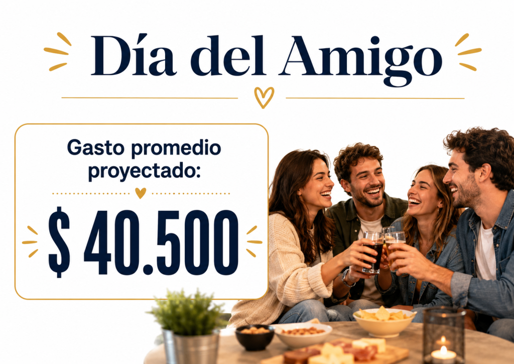 Gasto promedio proyectado dia del amigo