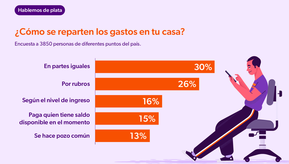 reparten_gastos