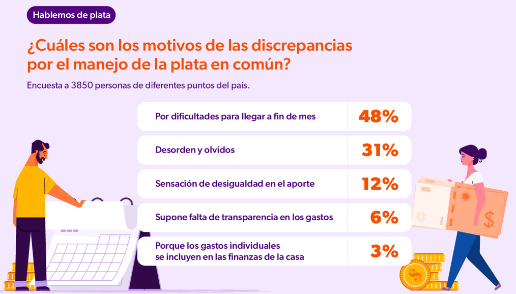 discrepancias_plata_comun