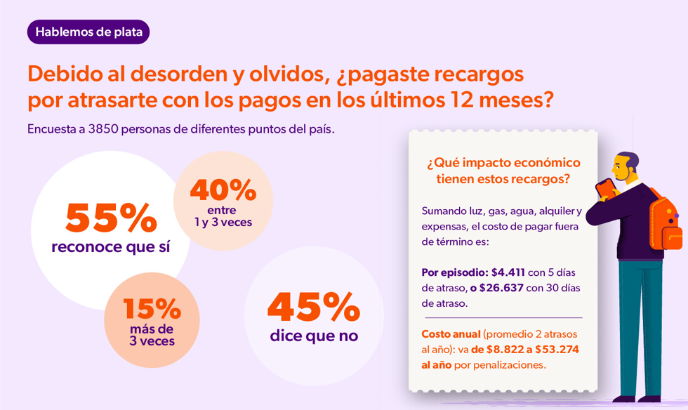 recargos_por_atrasarte