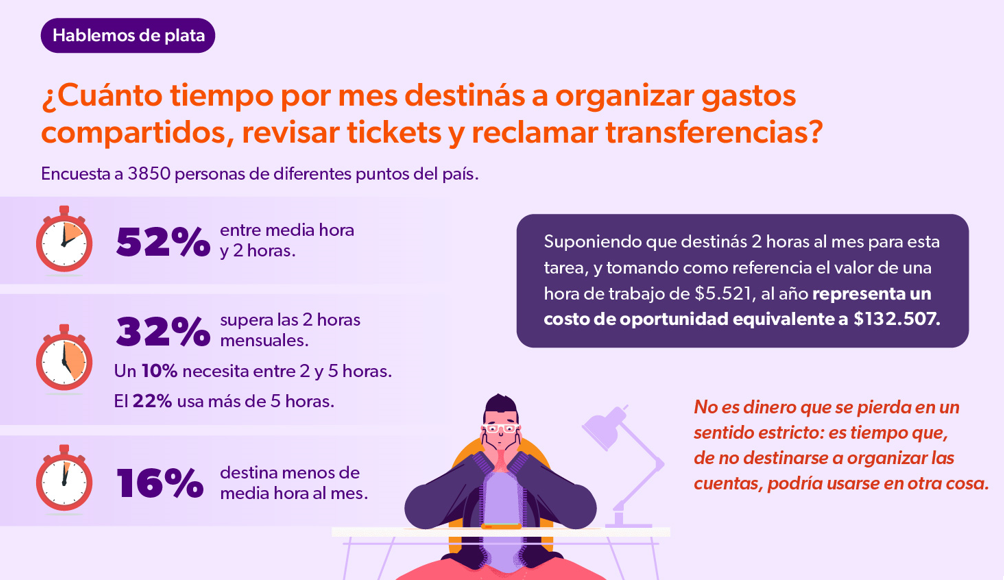 organizar_gastos