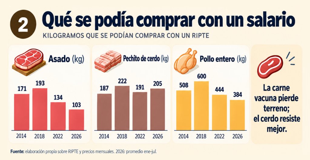 Que se podia comprar con un salario